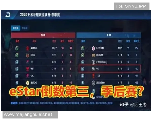 王者荣耀S15赛季揭秘V5战队的精彩节奏与电竞比分分析 王者荣耀S15赛季揭秘V5战队的精彩节奏与电竞比分分析