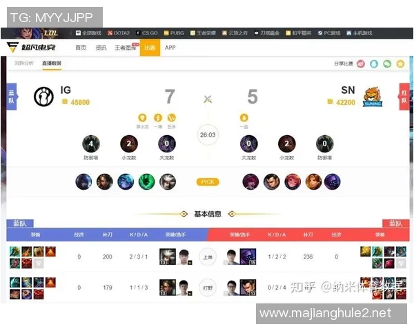 电竞比分DOTA2热点解读V5战队盯防策略与战术分析