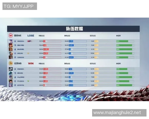 电竞实时数据解析王者荣耀WE战队的盯防策略与战术分析