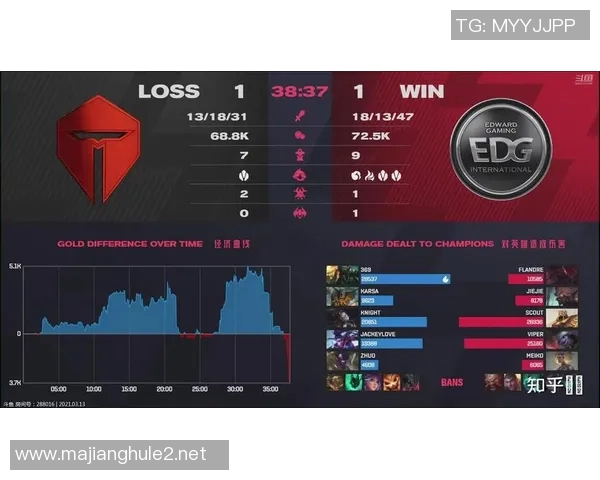 职业联赛分析EDG团队配合表现及其对比赛胜负的影响